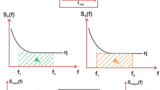 Using Power Spectral Density (PSD) to Characterize Noise