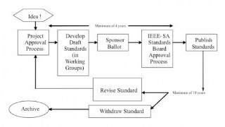 The Basics of Electrical Engineering Standards