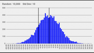 The Statistical Nature of Noise Analysis: An Introduction