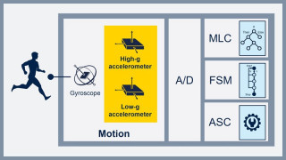 Innovative Impact Tracking: How MEMS Sensors Change the Game
