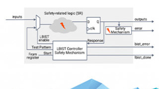 Mitigating Risks in Automotive IP and SoC with Safety Mechanisms