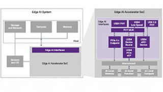 Flexible USB4-based Interface IP Solution for AI at the Edge 