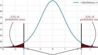 Finding Statistical Significance from t-Tests Applied to Engineered Systems
