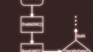 What Are Functions in C Programming?