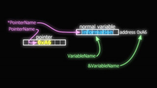 How to Use Pointers in C-Language Firmware