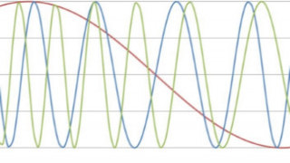 Introduction to Sinusoidal Signal Processing with Scilab
