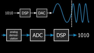Digital Signal Processing in Scilab: How to Decode an FSK Signal