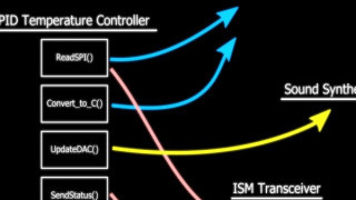 How to Incorporate Functions into Embedded Firmware