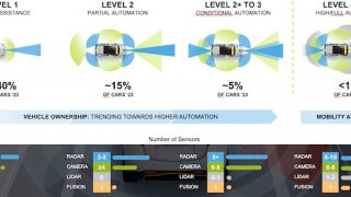 Ditching Radar: Tesla Bets on Computer Vision for the Future of ADAS
