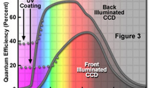 The Back-Illuminated CCD: Improving Light Sensitivity