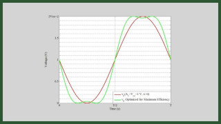 Designing a Third-Harmonic Peaking Class F Amplifier for Maximum Efficiency