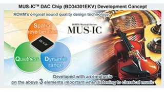 How a High-Resolution D/A Converter Can Help Capture the Sound Quality of a Symphony Orchestra