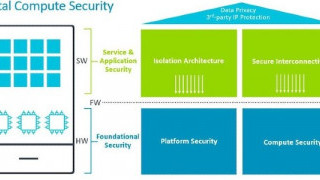 Arm’s Largest Release Yet: Total Compute Brings 3 CPUs and 4 GPUs to the Table
