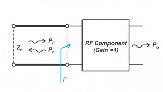 RF Design Basics: VSWR, Return Loss, and Mismatch Loss