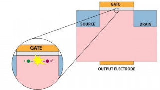 Revitalizing Charge Pump Techniques: NIST Improves Transistor Defect Detection