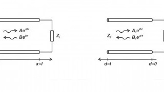 Transmission Line Theory: Observing the Reflection Coefficient and Standing Wave