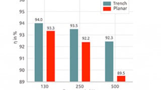 Comparing Trench and Planar Schottky Rectifiers