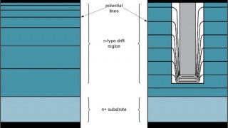Nexperia’s Trench Schottky Diodes Seize Power Efficiency