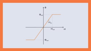 Controlling and Preventing Core Saturation in Inductors
