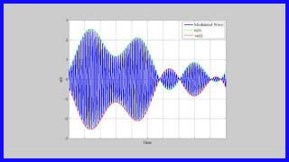 Understanding Double-Sideband Suppressed-Carrier Modulation