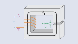 Understanding Inductors With Gapped Cores