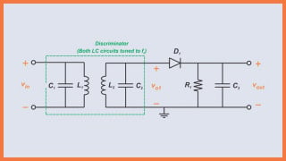 Understanding Slope Detectors for FM Demodulation