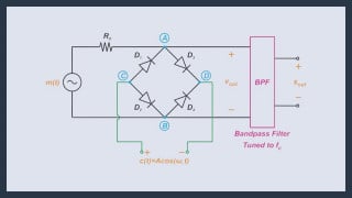 How Do Switching Modulators Generate AM Signals?