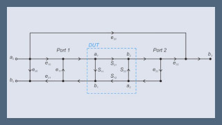 Understanding the 12-Term Error Model and SOLT Calibration Method for VNA Measurements