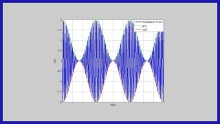 Understanding Conventional Amplitude Modulation