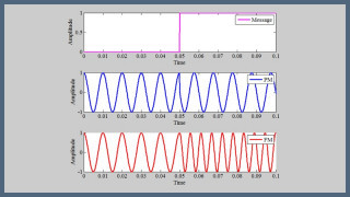 Understanding the Differences Between Phase and Frequency Modulation