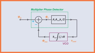 Understanding the Limitations of the First-Order PLL