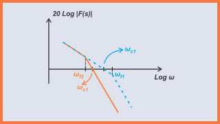 Understanding the Limitations of the Second-Order Type-1 PLL With a Lag Filter