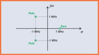 Understanding the Time-Domain Response of PLLs With Lag-Lead Filters