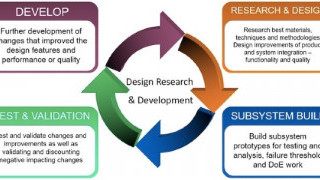 Supporting the Future: Semiconductor Manufacturers Focus on College Training Resources