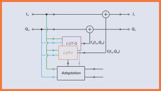 Improving RF Power Amplifier Linearity With Digital Predistortion