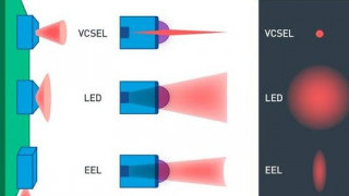ams OSRAM’s VCSEL Laser Technology Takes Aim to Bring 3D Vision to Robots