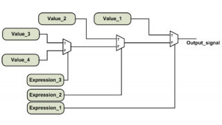 Describing Combinational Circuits in Verilog
