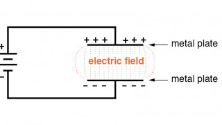 Capacitors and Capacitance vs. Inductors and Inductance