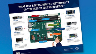 Poster: What T&M Instrument Can Test Your Device?