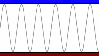 What Is Dynamic Range?