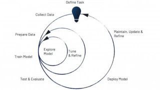 What is Machine Learning? An Intro to ML Basics