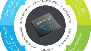 UK-Based XMOS Introduces AI Processor Designed Specifically for AIoT Applications