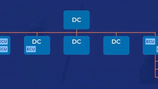 ST’s “Stellar” MCUs Aim to Push Forward E/E Architectures for Next-gen EVs