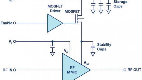 Power Supply Management of GaN MMIC Power Amplifiers for Pulsed Radar