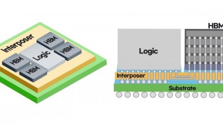 Samsung Shoots for High-performance Computing with 2.5D High-bandwidth Memory