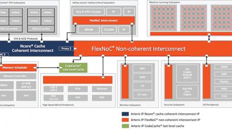 The Role of Last-Level Cache Implementation for SoC Developers