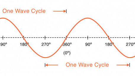 Characteristics of Sinusoidal Signals (Sine Waves)