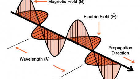 Applications of Sinusoidal Signals and Frequency-Domain Analysis
