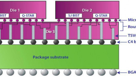 New Test Chip Analyzing 3D Thin Film Structures Hits the Market 