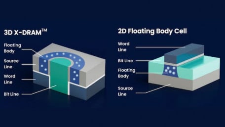 NAND-like ‘3D X-DRAM’ Aimed to Revolutionize the Memory Industry
